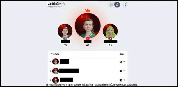 Sbírejte body v Betano Social a postupujte v žebříčku